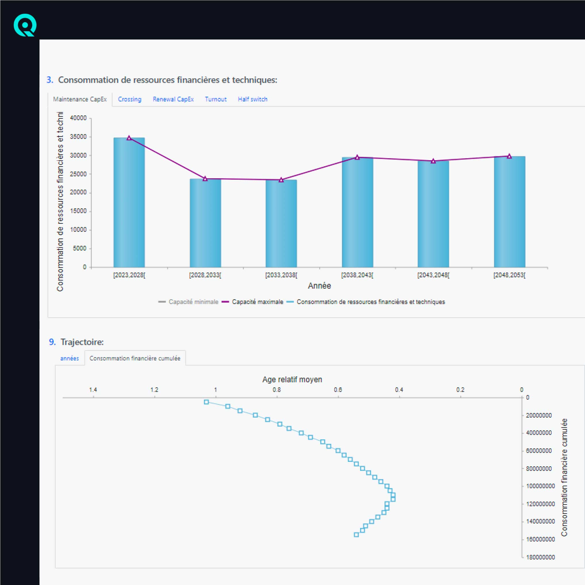 Plateforme Eqylibr : Indicateurs d’état et performance actuels du réseau (BI)