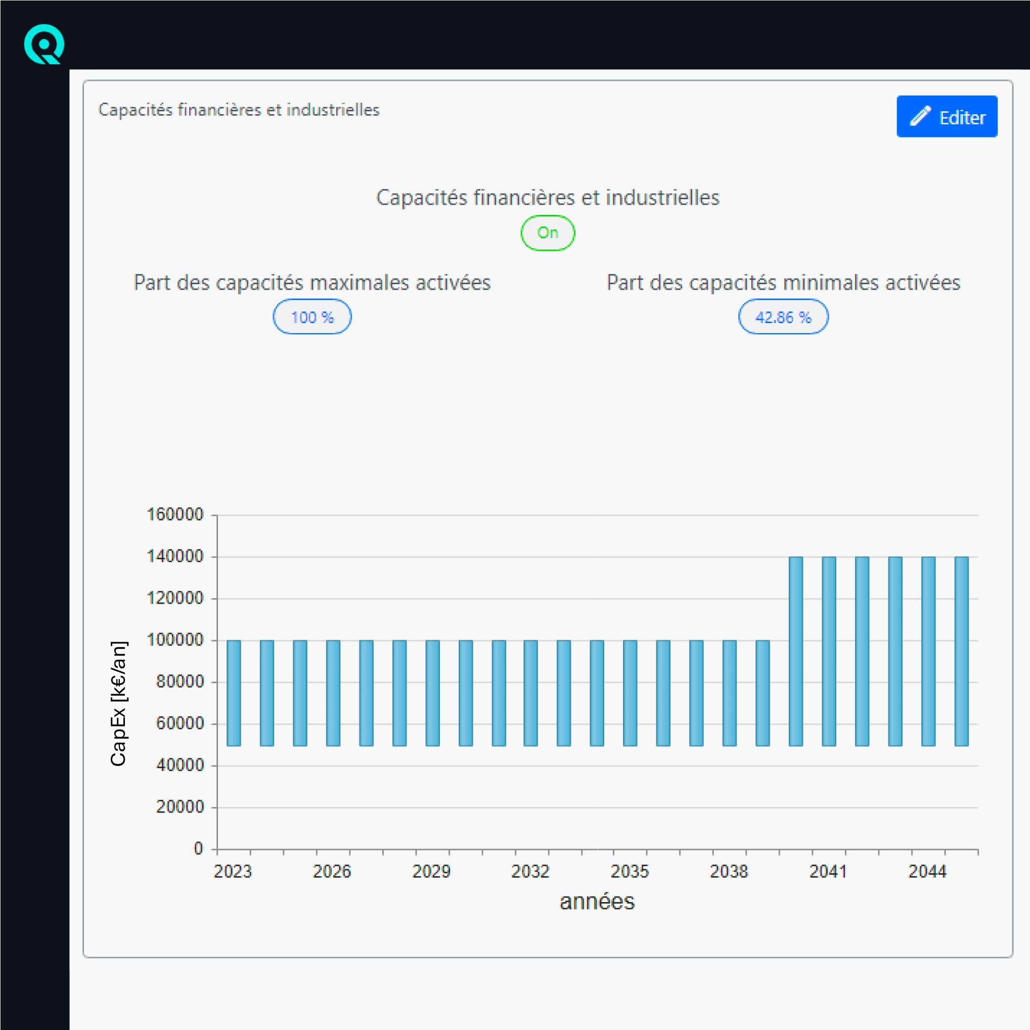 Plateforme Eqylibr : Scénarios et hiérarchisation