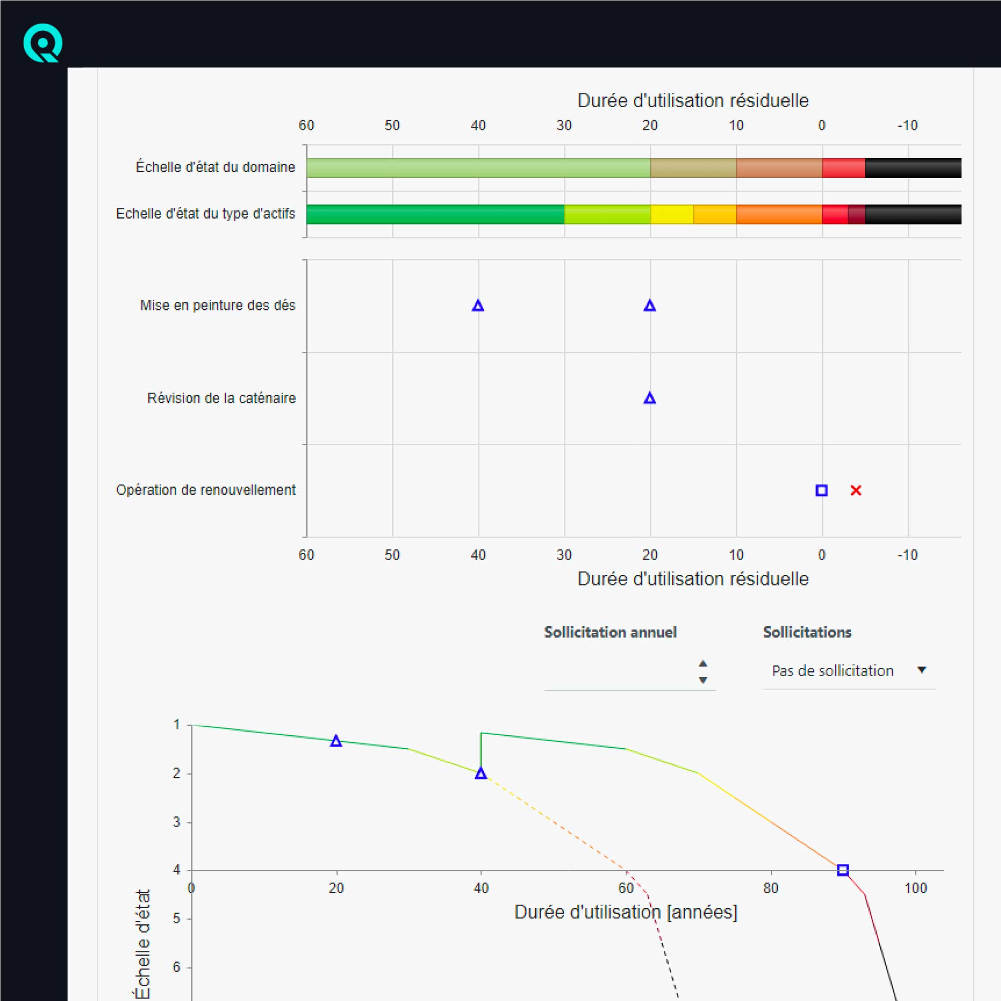 Plateforme Eqylibr : Stratégies d’actifs